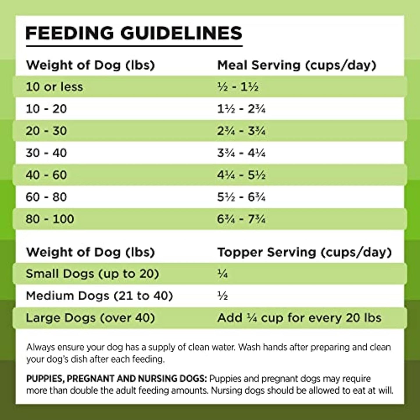 Rawbble Freeze Dried Dog Food, Pork Recipe, 12 Oz - 97% Meat and Organs, No Fillers - Pantry-Friendly Raw Dog Food for Meal, Treat or Food Topper - USA Made in Small Batches